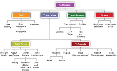 impact test torts|Torts: The Impact Rule.